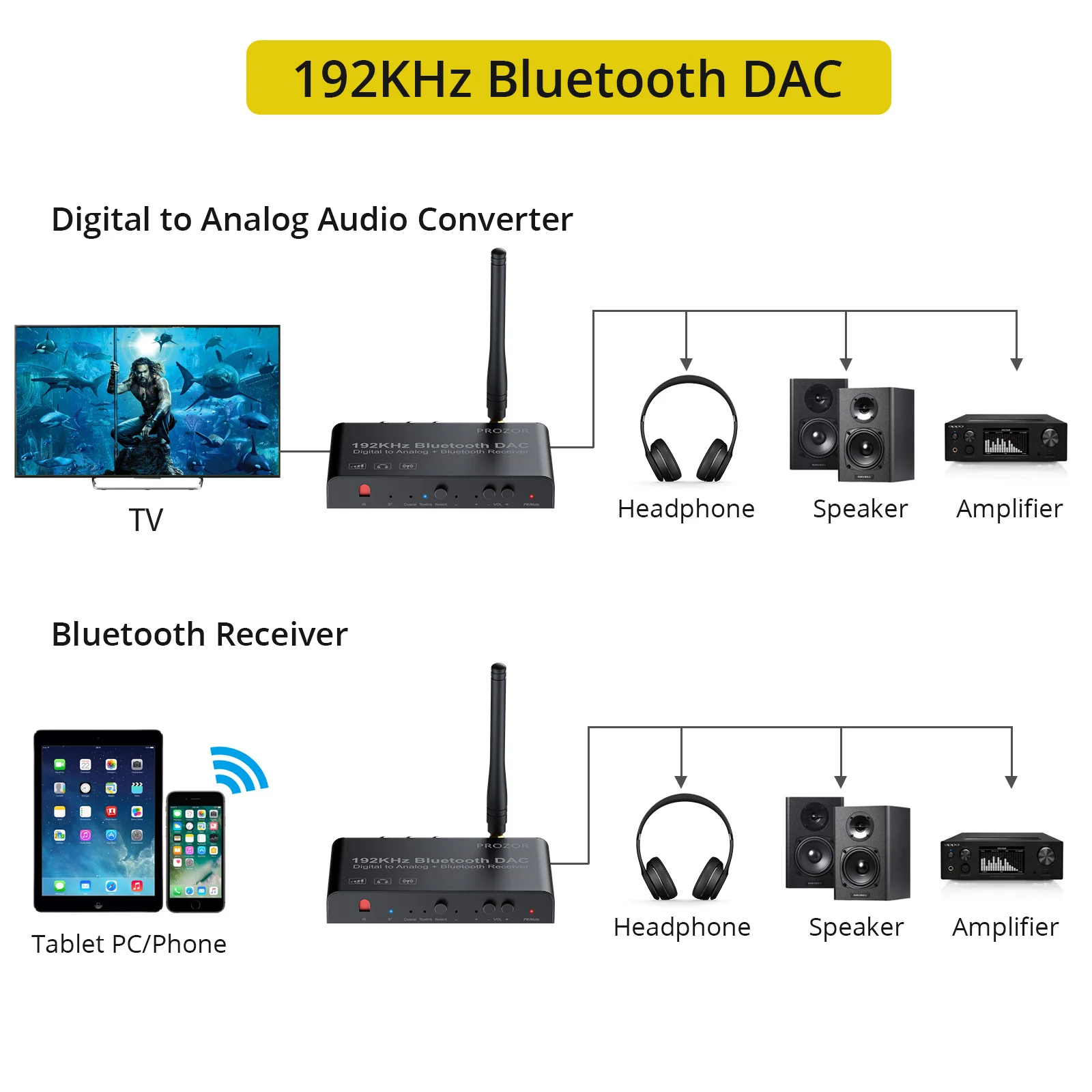 PROZOR 192kHz Digital to Analog Converter With Remote Bluetooth-Compatible DAC Digital Coaxial Toslink to Analog Stereo L/R RCA