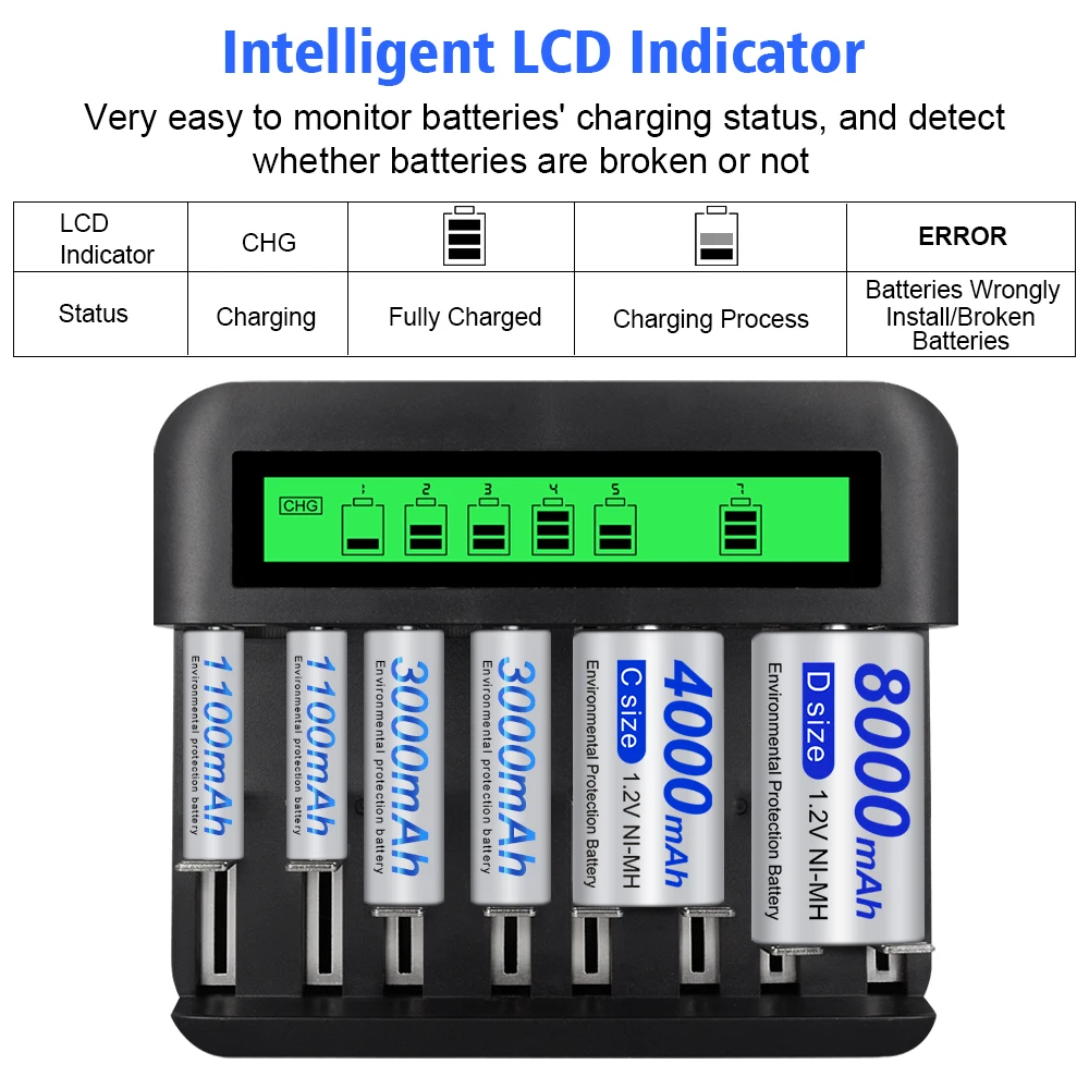 Newest Multiple Lithium Smart Battery Charger 1.2V AA/AAA/D/C Type-C Overcharge USB Quick Charge LCD NI-MH Battery Charger