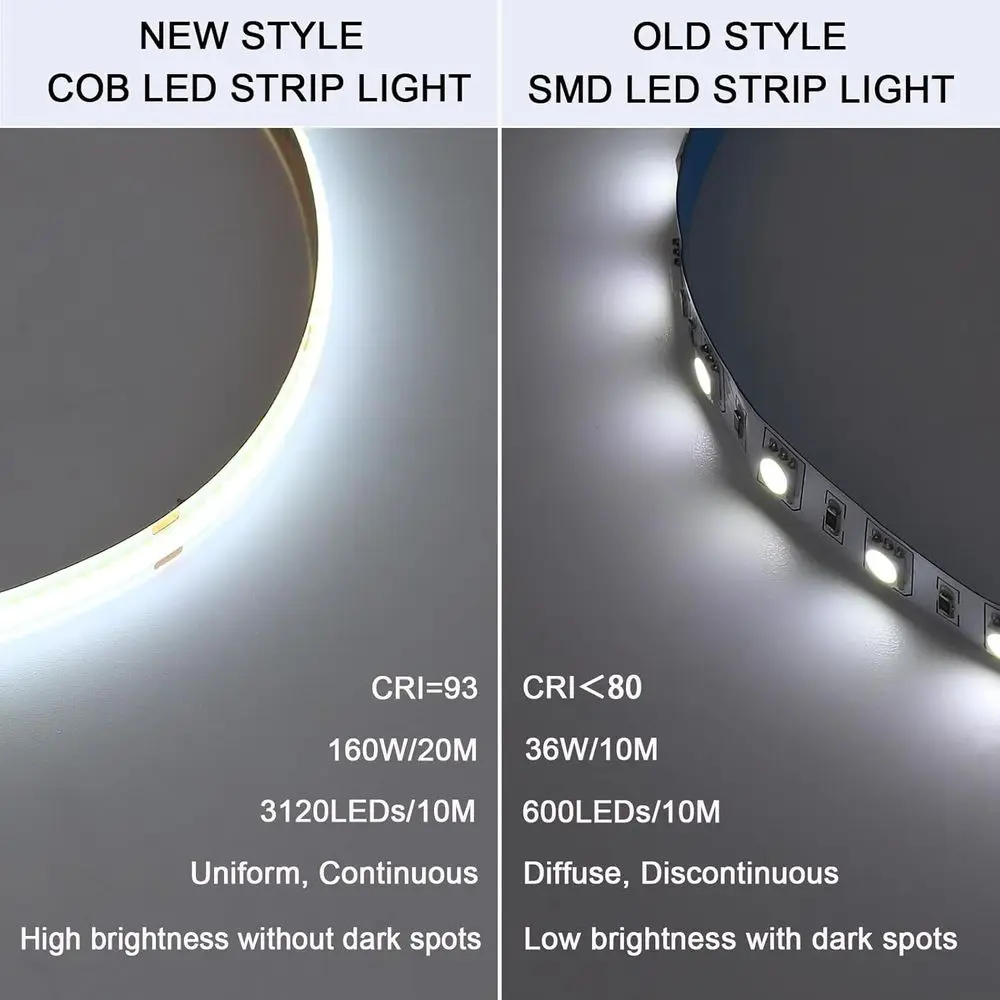 شريط إضاءة LED COB خارجي مقاوم للماء بطول 65.6 قدم، 6000 كلفن أبيض بارد، 11 وات/م، 312 مصباح LED/م، CRI 93 للمنزل والحديقة