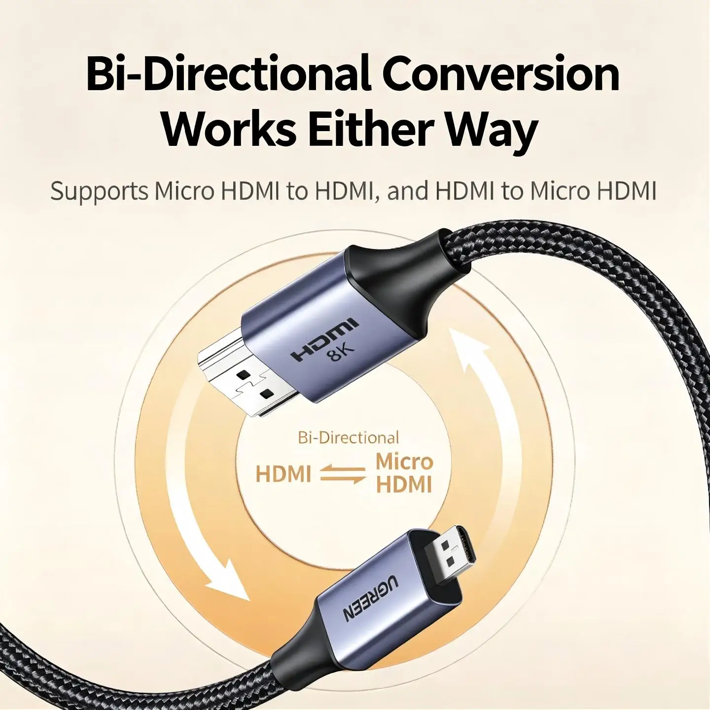 UGREEN Micro HDMI To HDMI 2.1 Adapter Cable 2m Braided 8K@60Hz 4K@240Hz Notebook Computer Game Monitor Camera Projector TV Long