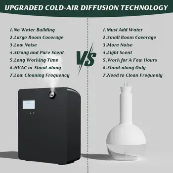 6 best sales 無水精油擴香器 - №3