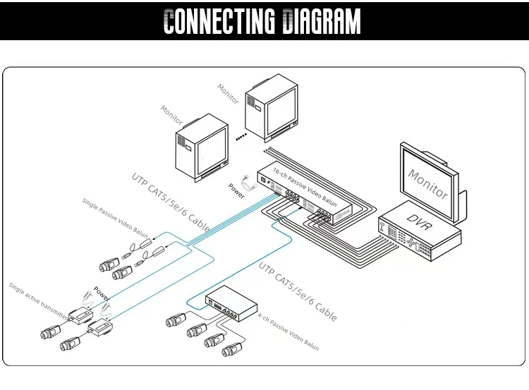 Balun vidéo passif CCTV UTP 16CH HD/AHD/CVI/TVI, transmetteur 16 canaux BNC femelle vers caméra de vidéosurveillance Rj45 DVR Cat5