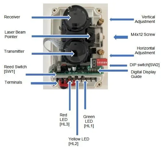 System alarmowy przeciwpożarowy z czujnikiem wiązki podczerwieni, zatwierdzony przez LPCB, detektor dymu na podczerwień, fotoelektryczny czujnik wiązki.
