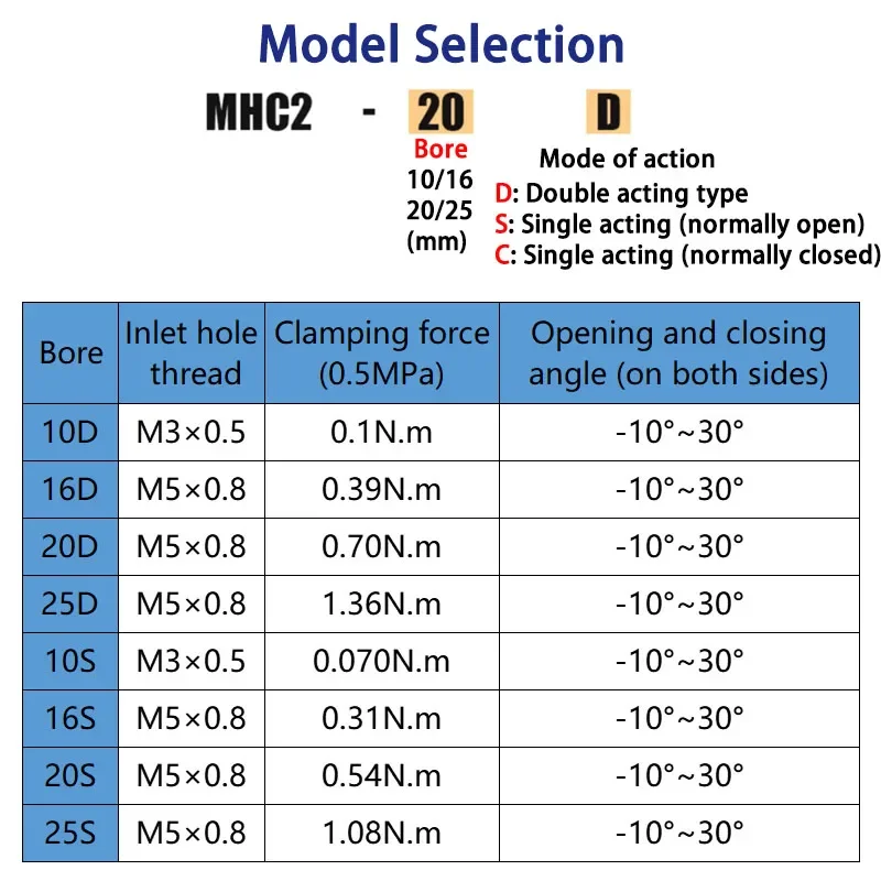 HLH MHC2-10D MHC2-16D MHC2-20D/25D Finger Pneumatic Cylinder Mini Double Acting Magnetic Manipulator Clamp Mechanical Arm Grippe