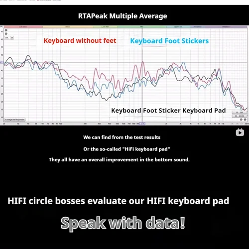 Imagen 2 del producto Almohadilla de teclado de lino Hifi, hilo grueso tejido, absorción de impacto, reducción de ruido, teclado mecánico personalizado, sonido de escritura