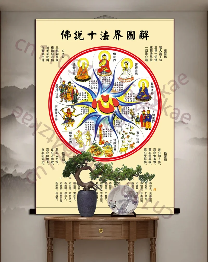 Diagram of the Ten Great Buddhist Realms, Silk Scroll Hanging Paintings, Auspicious Feng Shui Decoration