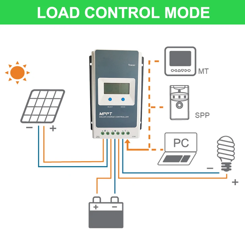 Imagem -02 - Epever Mppt Carregador Solar Controlador 40a 30a 20a 10a 12v24v Auto Painel Solar Regulador para Baterias de Lítio Chumbo Ácido Controlador Carga Solar Mppt Controlador de Carga Controlador de Carga Solar Mppt