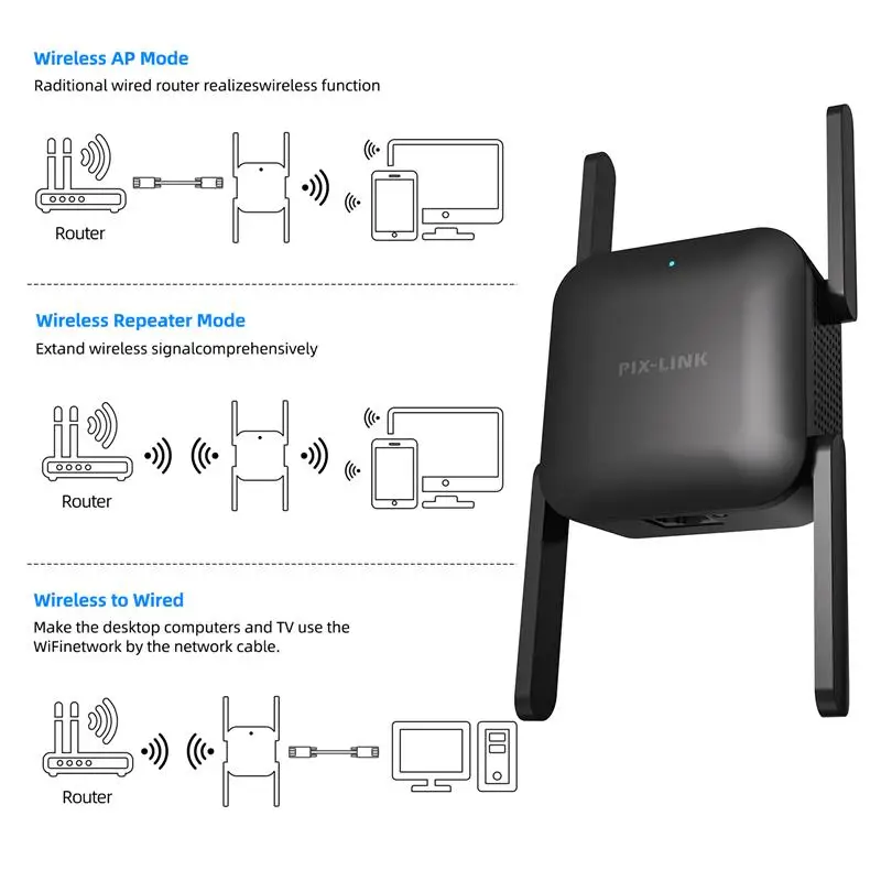 Imagem -04 - Pixlink sem Fio Wifi Repetidor 2.4g 5g Wifi Extensor Impulsionador wi fi Amplificador Wi-fi Repetidor de Sinal 1200mpbs Lv-ac28