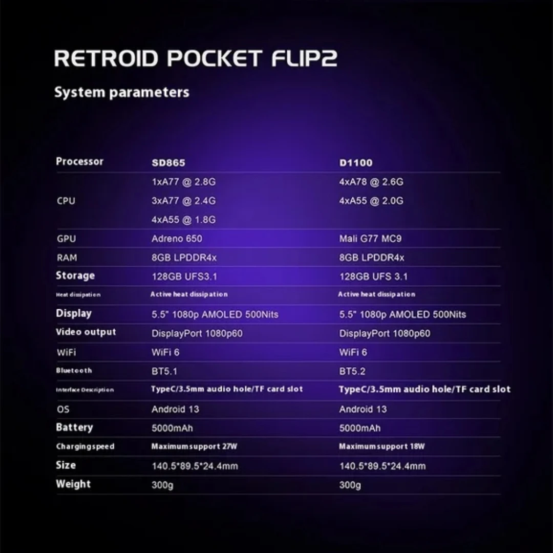 ريترويد جيب الوجه 2 RP الوجه 2 ريترو وحدة تحكم بجهاز لعب محمول لعبة فيديو وحدة التحكم SD865 5.5 AMOLED شاشة تعمل باللمس Android13 PSP PS2