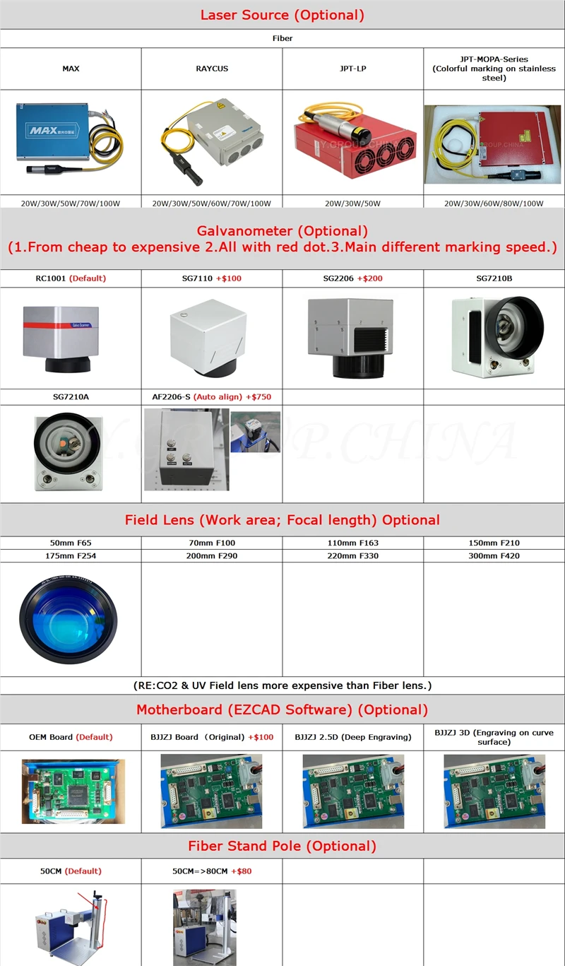 JPT Raycus Max Fiber Laser Marking Machine Desktop 20W-100W Engraving Marker Air Cooling 220/110V for Metal Stuffs PVC Work Tool