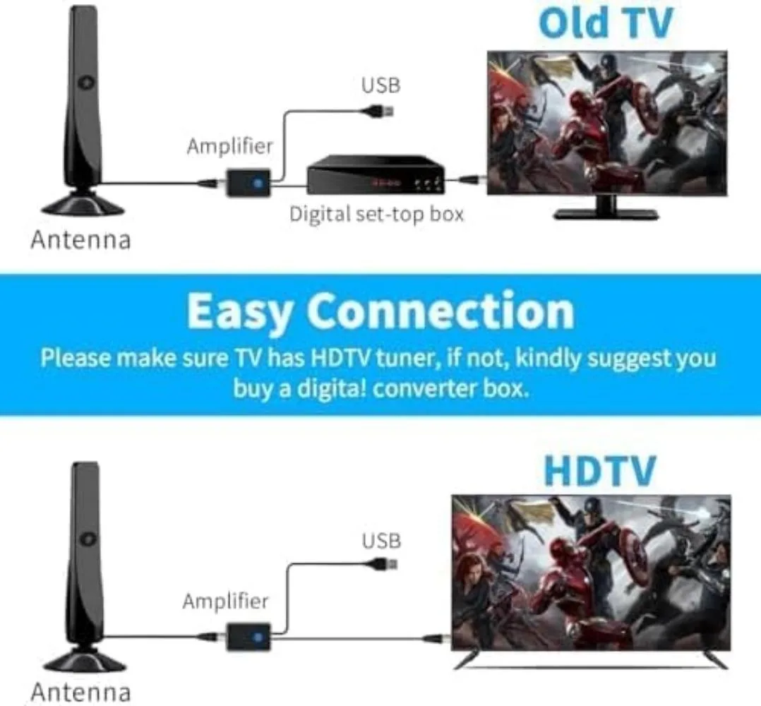 ТВ-антенна HIDB для Smart TV в помещении и на открытом воздухе, усиленная цифровая ТВ-антенна HD, локальные каналы, диапазон миль поддерживает 4K 8K 1080p