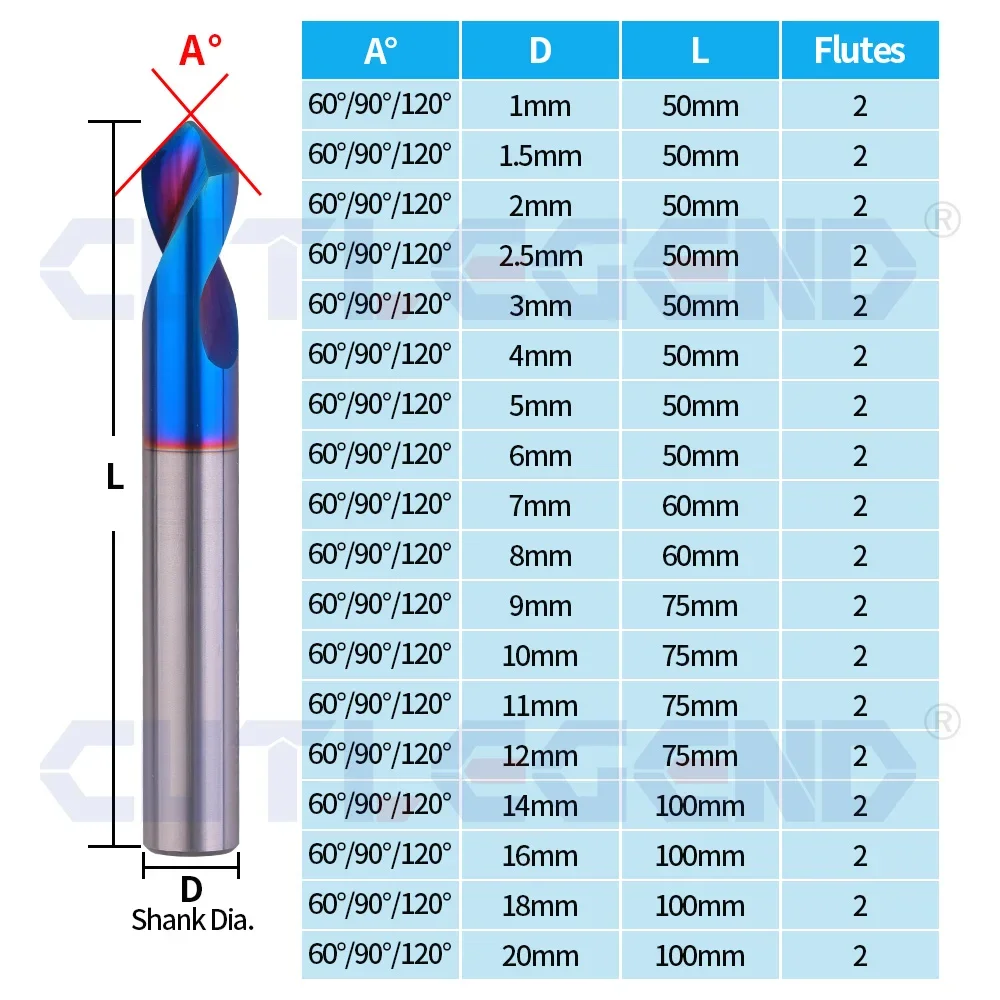 60/90/120 درجة بقعة الحفر 1 مللي متر-20 مللي متر ضياء موقع مركز بت إعداد دليل الطيار ثقب آلة أداة نانو الأزرق طلاء للصلب