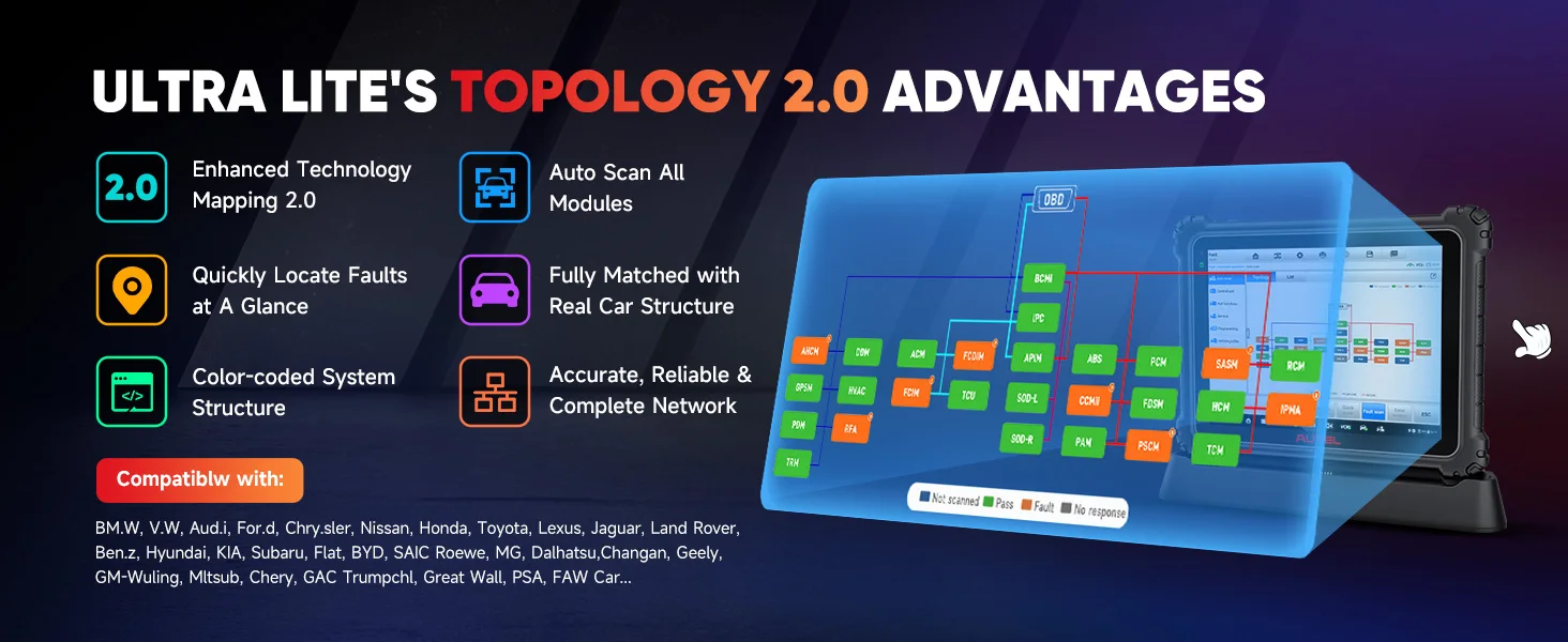 Autel MaxiSys Ultra Top Intelligentes Diagnosegerät, 5-in-1 VCMI, Topologie 2.0, ECU-Programmierung & Codierung, PK Ultra Lite/ Elite II PRO – Detail 6
