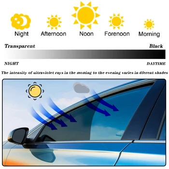 UV ppf film 50×1/2/3m color changing solar tint film window film photochromic window tint UV proof home building window