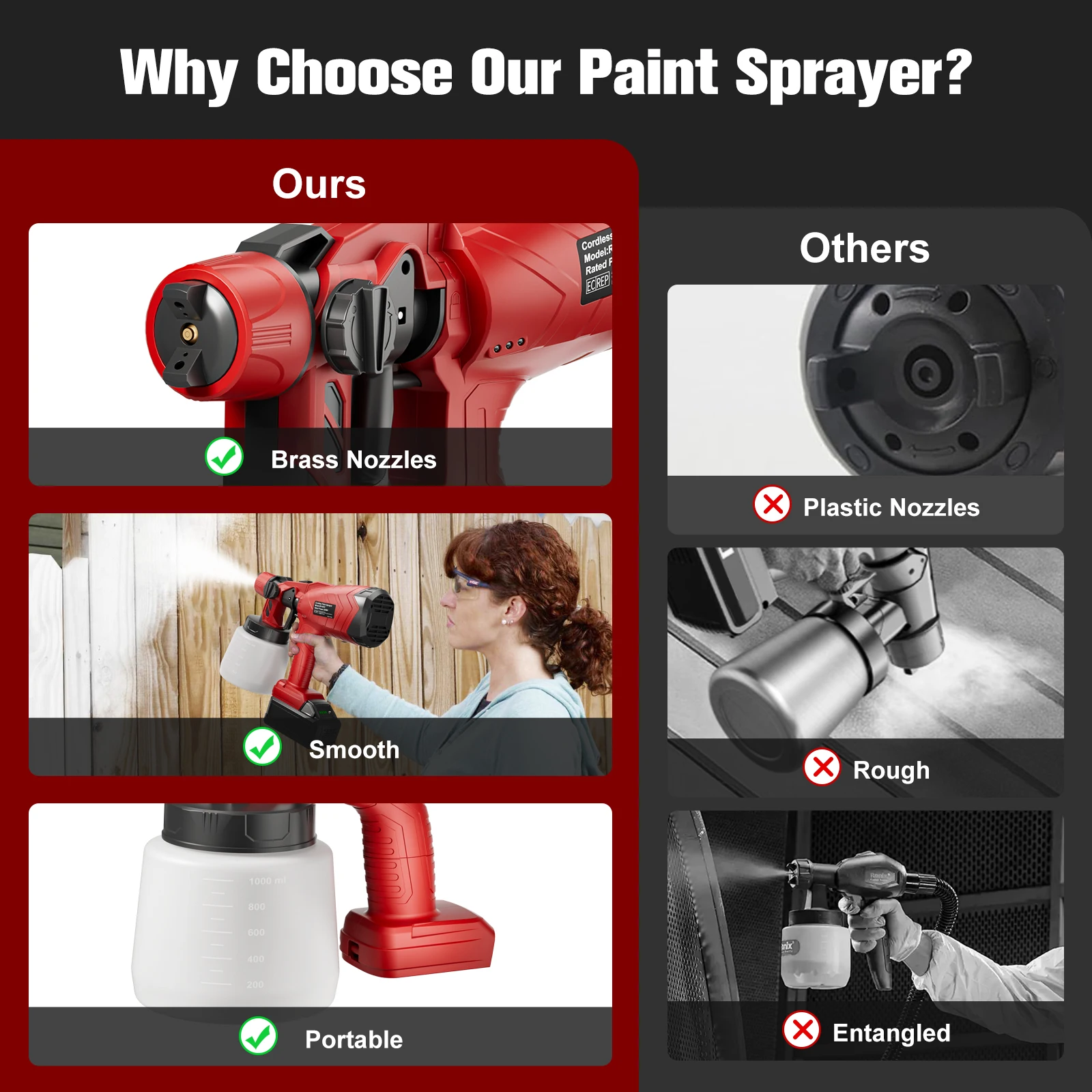 Cordless Electric Spray Gun For Milwaukee 18V Battery HVLP Auto Furniture Steel Coating Airbrush For Car Home Windows Power Tool