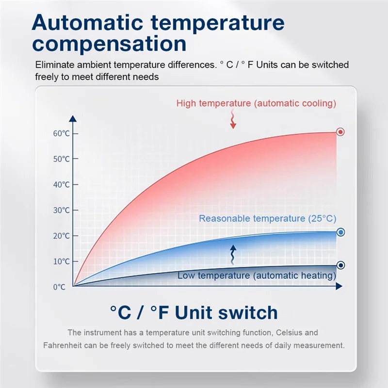 AM-PH Pen Type Acidity Measuring Meter High Precision Water Quality Tester Pool Aquarium Water Quality Test Tool EU Plug