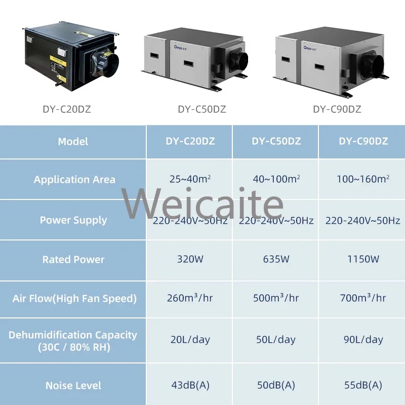 DY-C50DZ 50L Approval Adjustable Humidistat Ceiling Mounted Dehumidifier with Fresh Air Ventilation