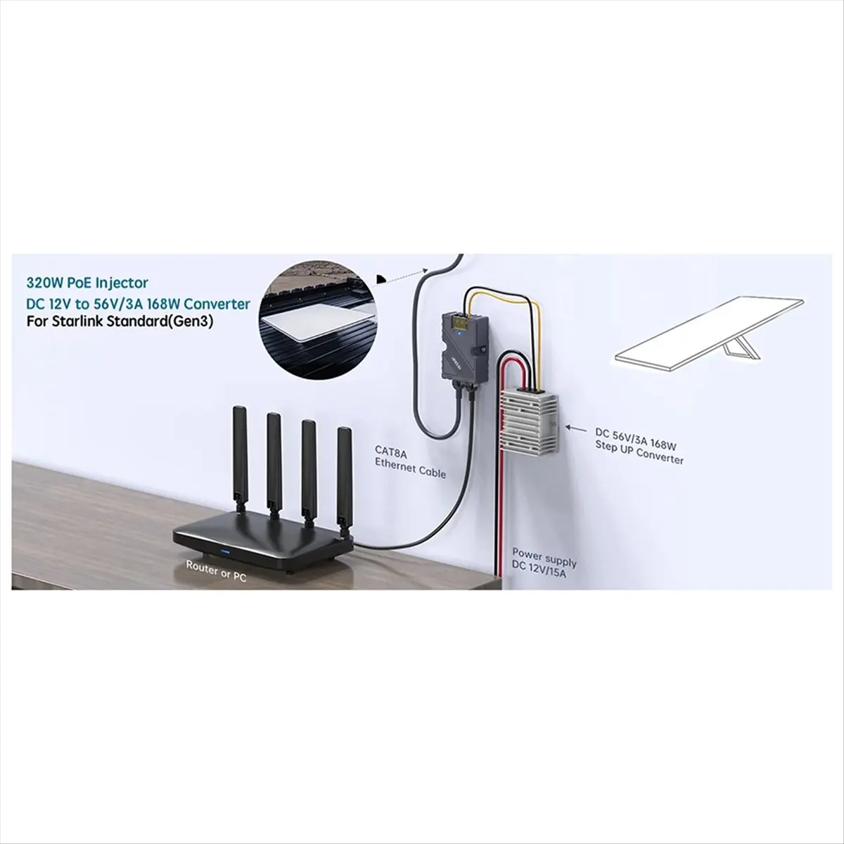 AT42 For PoE Injector 150W Dish Cable Adapter to RJ45 Car DC Step UP Converter 12V to 48V for V2 Outdoor