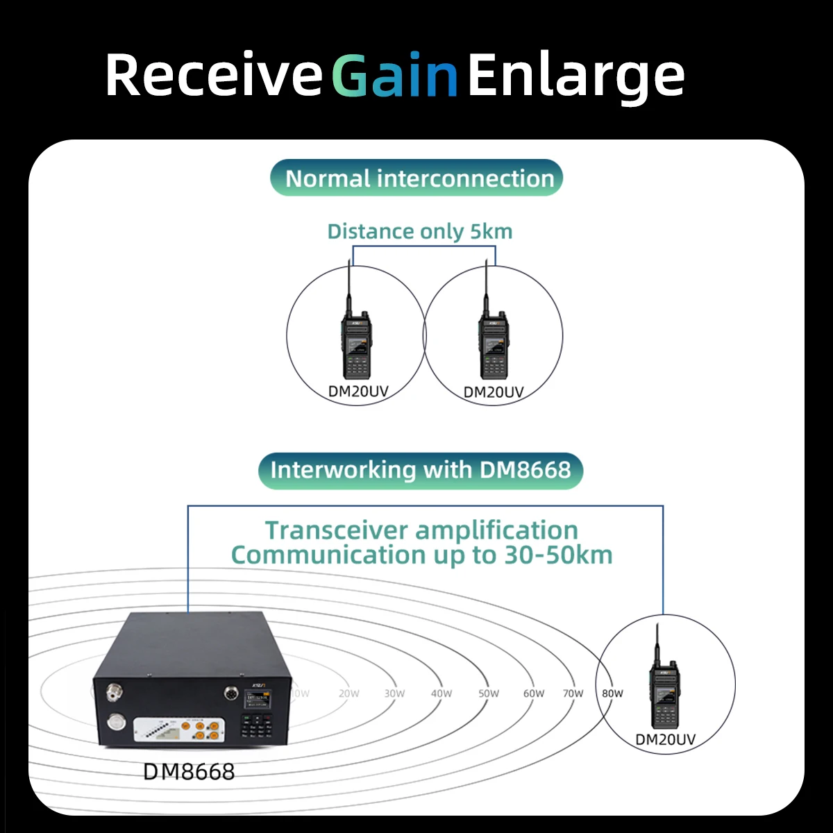 KSUN DM8668 80 واط رقمي تناظري مزدوج الوضع لاسلكي تخاطب مشفر DMR راديو السيارة للمغامرة الخارجية إرسال الإنقاذ على الطرق الوعرة
