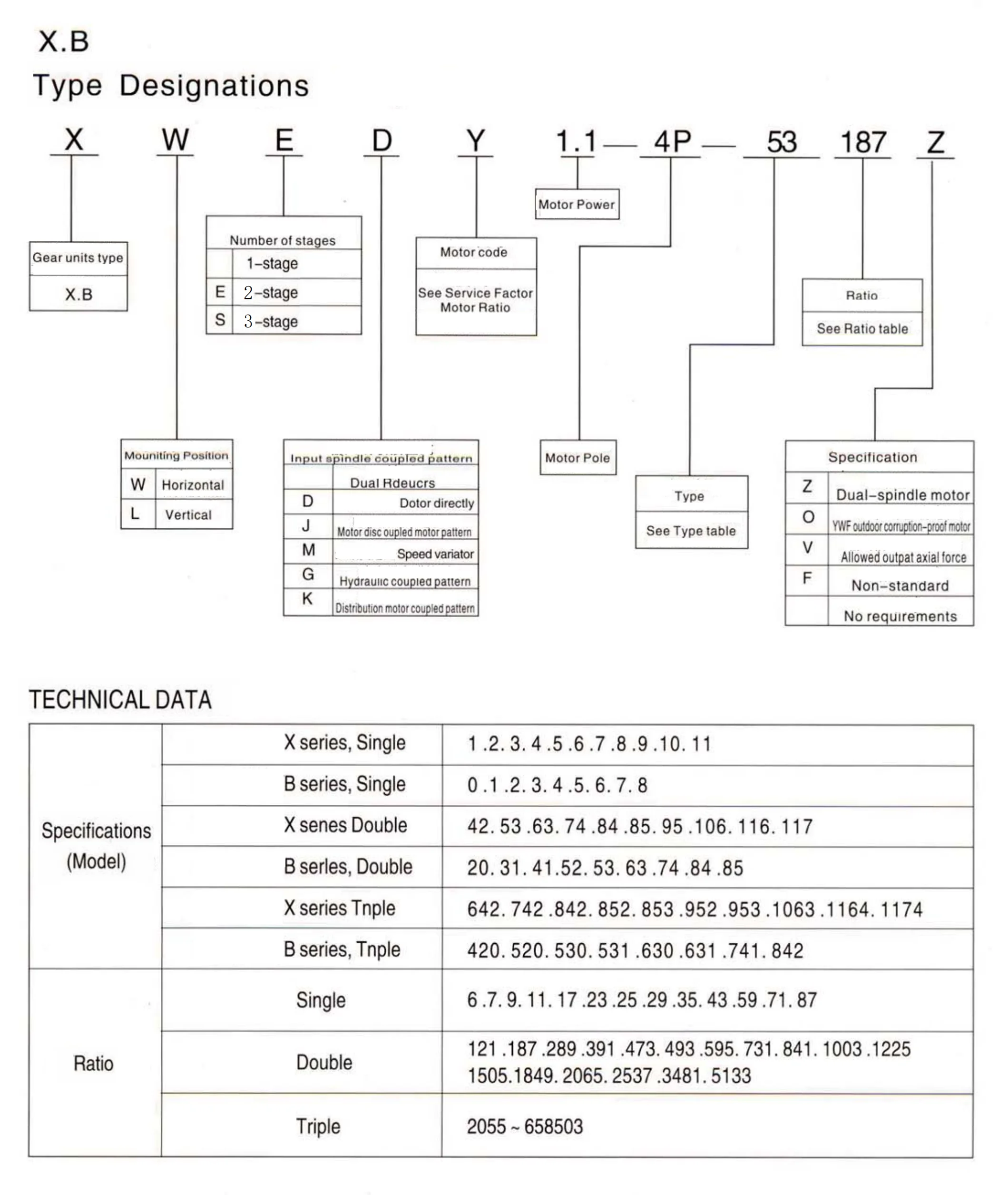 رائجة البيع BWD1 علبة التروس الدائرية الأفقي والعمود المزدوج والعمود المفصل المباشر من سلسلة Xwd Bwd #4