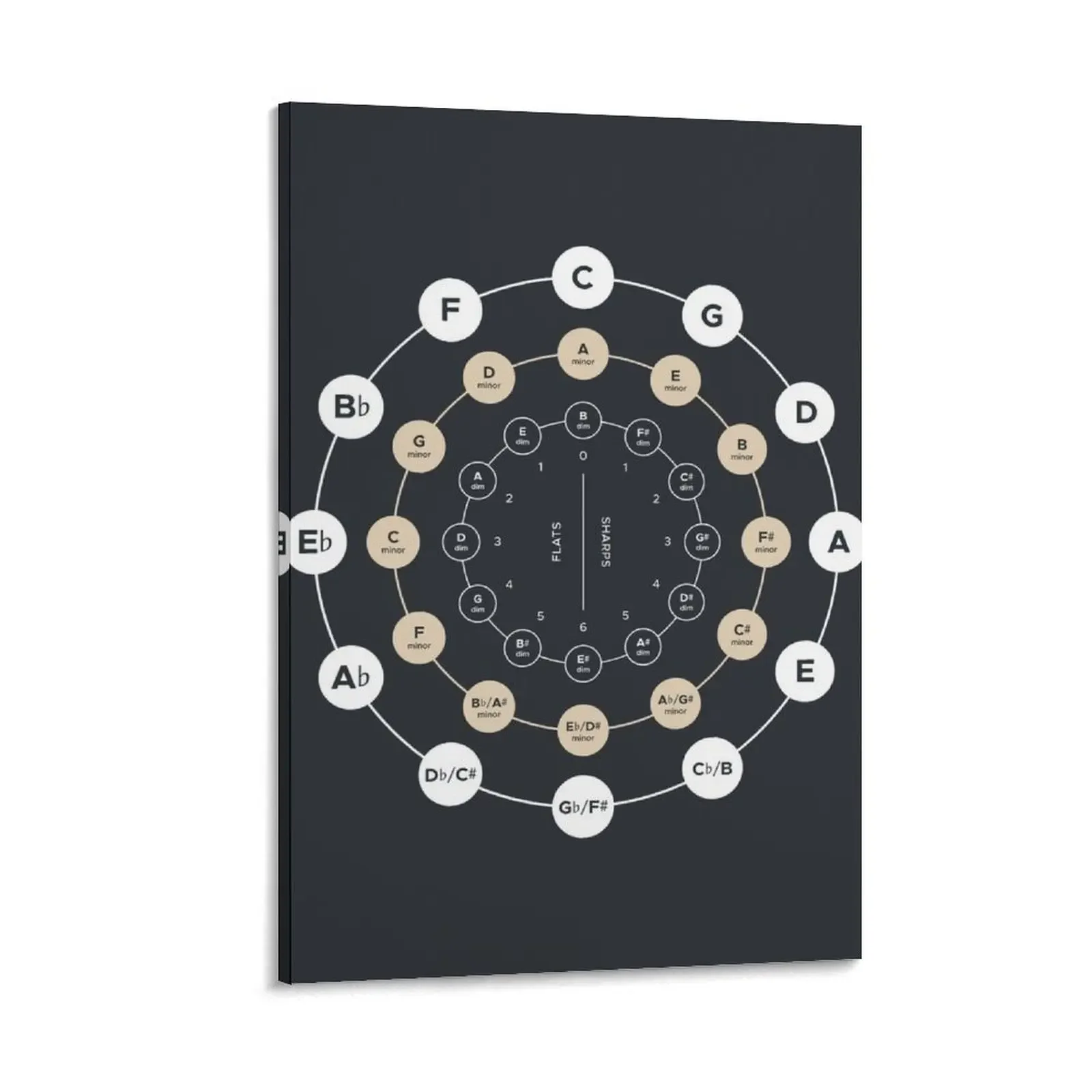 

Circle of Fifths - Music Theory Canvas Painting posters anime decoration room decoration
