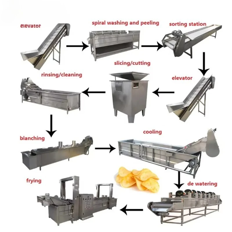 Chips Machine French Fried Potatoes Production Line Potato French Fries Machine Small Scale Frozen French Fries Production Line