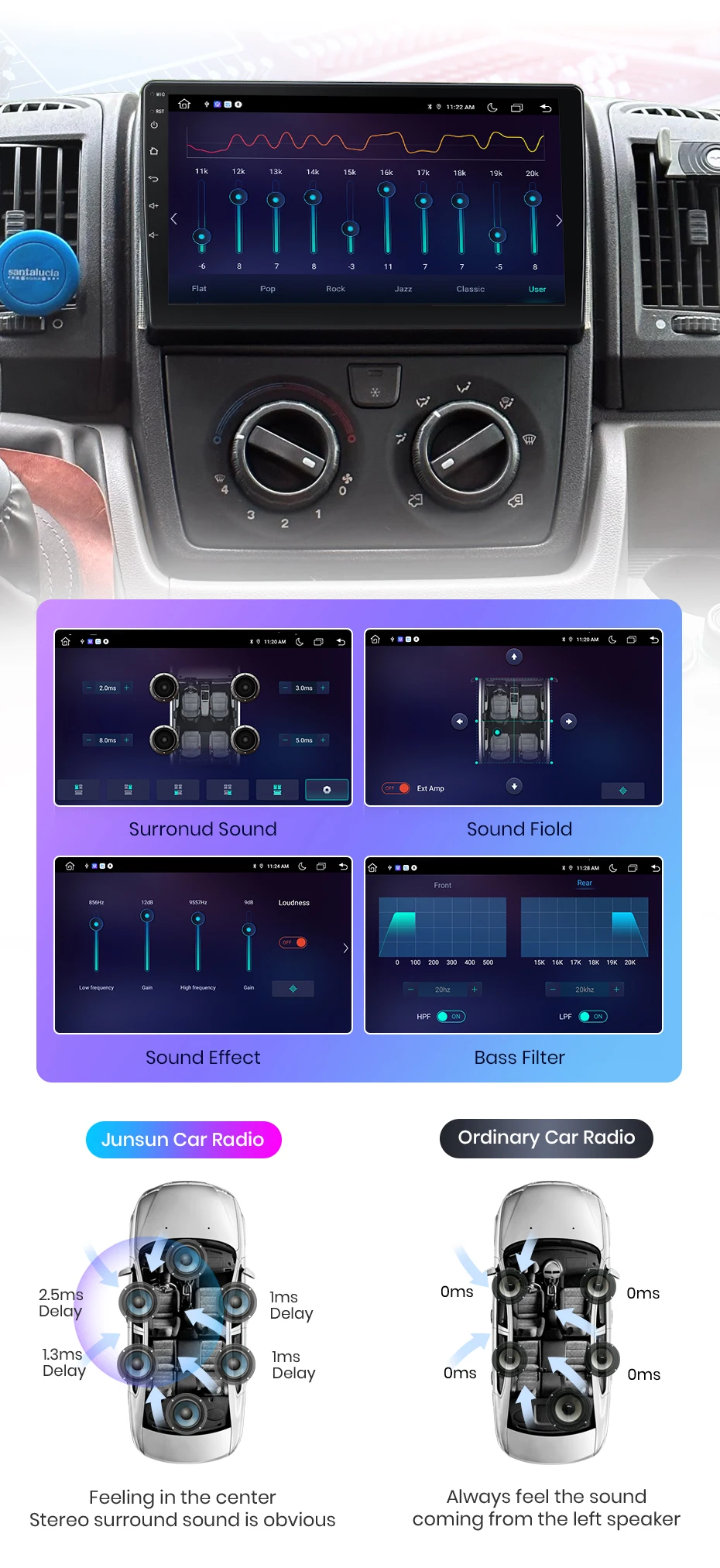 Junsun Kabelloses CarPlay Android Auto Autoradio für Fiat Ducato Peugeot Boxer 2 Citroen Jumper 2 2006 - 2023 2 DIN Multimedia-Stereoanlage mit Eingebautem Kühlventilator GPS-Navigation SWC Bluetooth FM RDS DSP IPS-Bildschirm Auto-Intelligentes System 4G WiFi 8-Kern-Prozessor – Detail 12