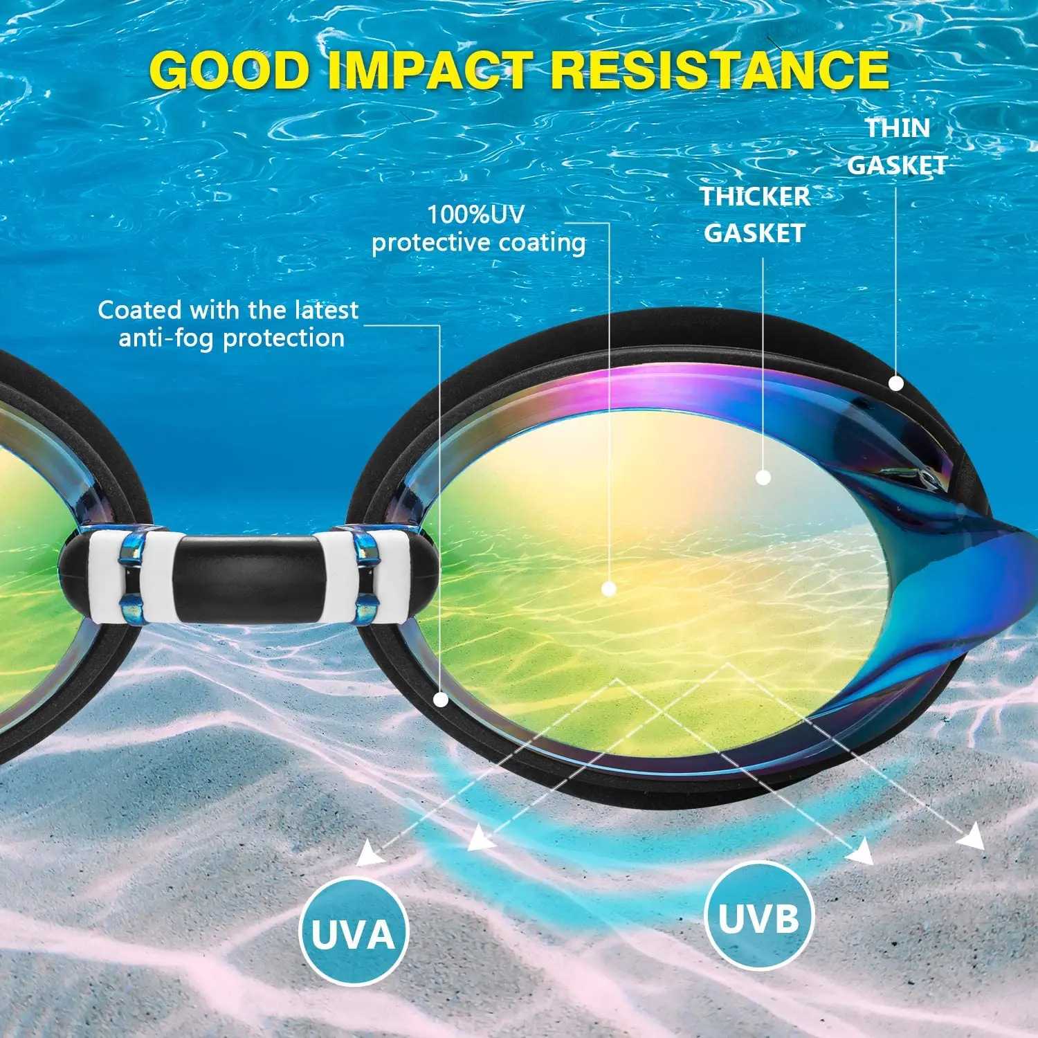 JSJM New Adults Professional Competition Swimming Goggles Anti-Fog UV Protection Waterproof Silicone Swimming Glasses Men Women