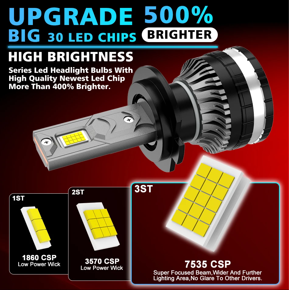 Bullvision H1 H4 H7 LED H8 H11 9005 HB3 9006 HB4 9012 Hir2 Led Headlight Bulb Canbus Light Automobile Kit H7 Turbo Car Fog Lamp