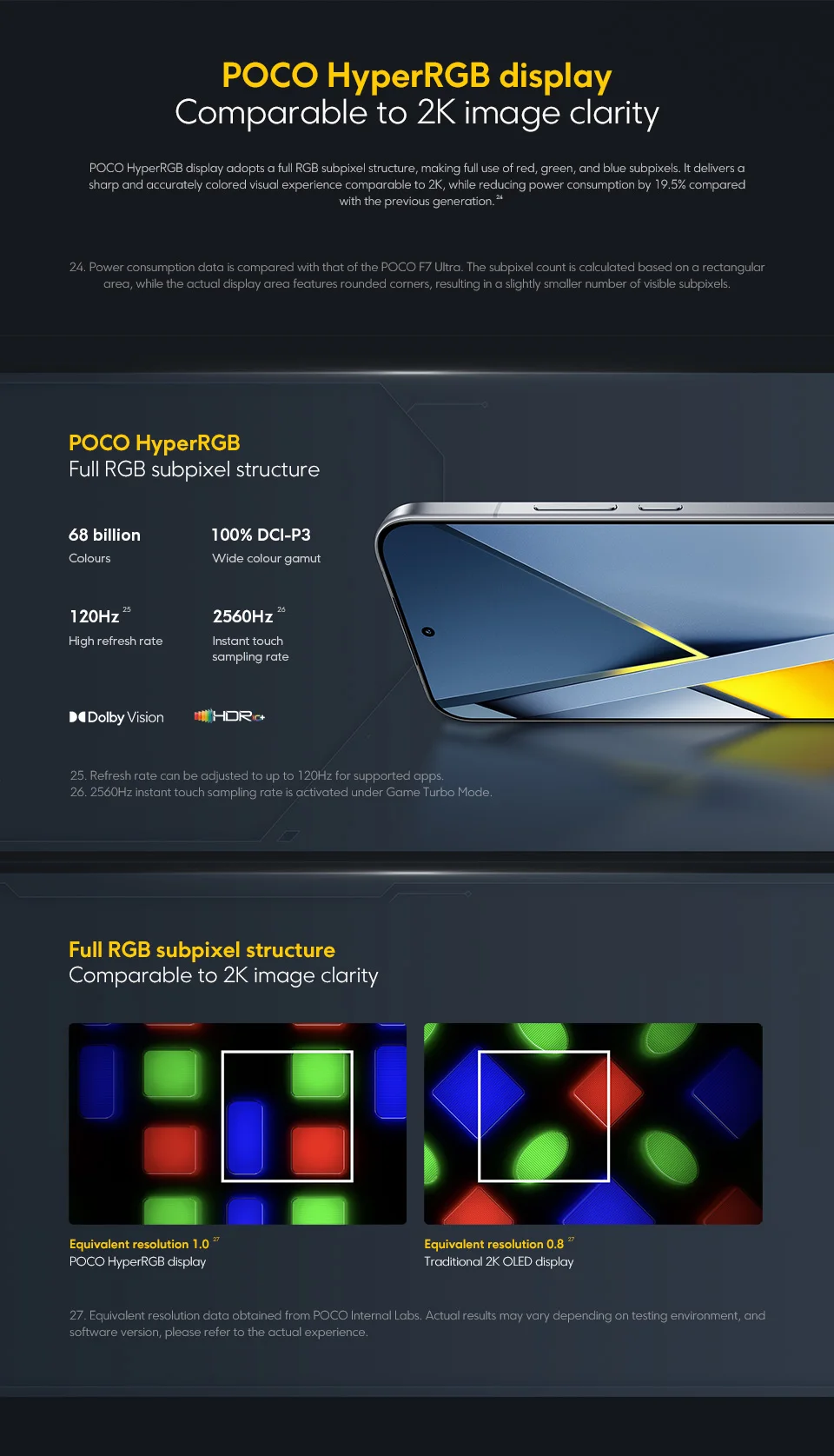 POCO F8 Ultra Global Version Snapdragon 8 Elite Gen 5 6500mAh Battery 50MP OIS Camera 6.9" 120Hz Display 5G NFC Smartphone