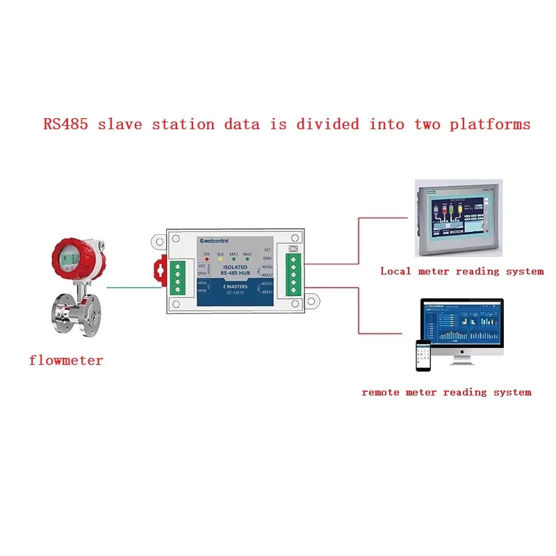 Imagem -03 - Dois Mestre e um Escravo Rs485 Repetidor Isolamento Fotoelétrico Modbus Dual Host Hub Gc1201s