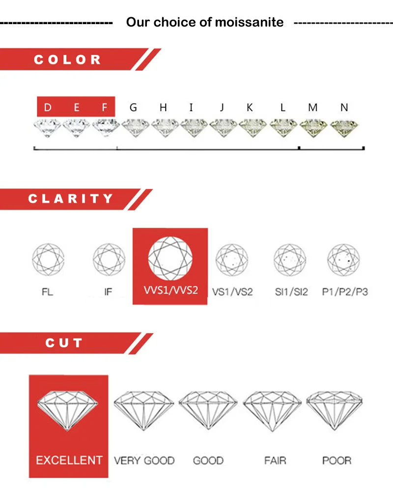 18k Vergoldete 3,6CT Moissanit-Ringe für Damen 5 Steine Funkelnder Diamant-Ehering S925 Sterling Silber Schmuck – Detail 3