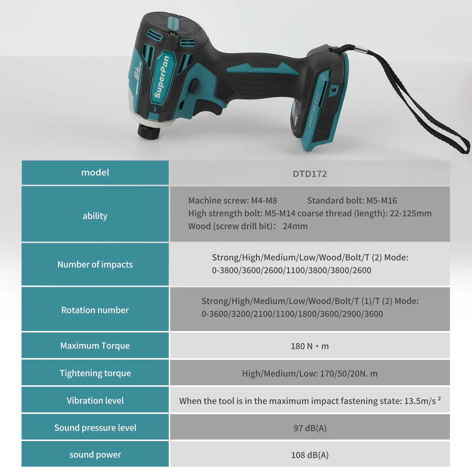 

SuperPan SP172 BL Brushless Cordless Bolt Driver - 18V LXT Electric Drill for Wood Tasks for Makita 18V battery specs