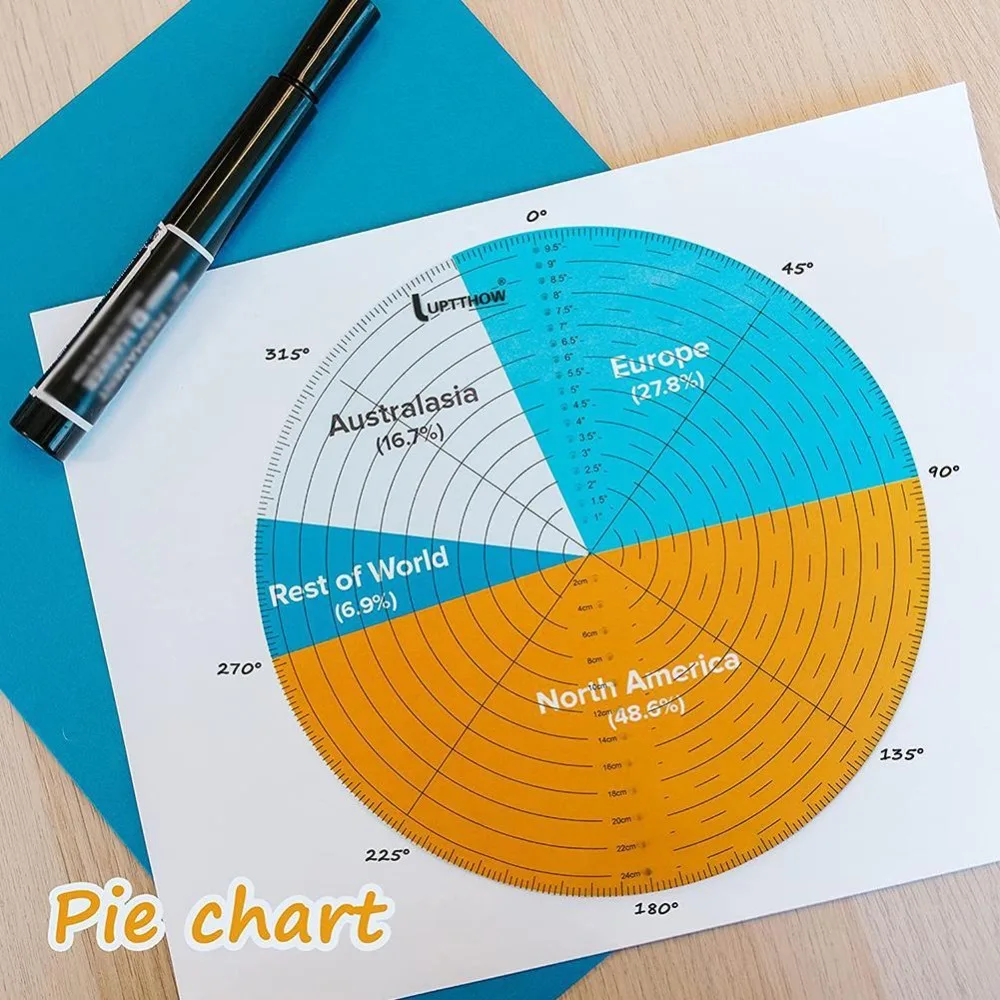 Acrylic Round Center Woodturners Center Finder Compass Circle Cutter Plastic Ruler Protractor