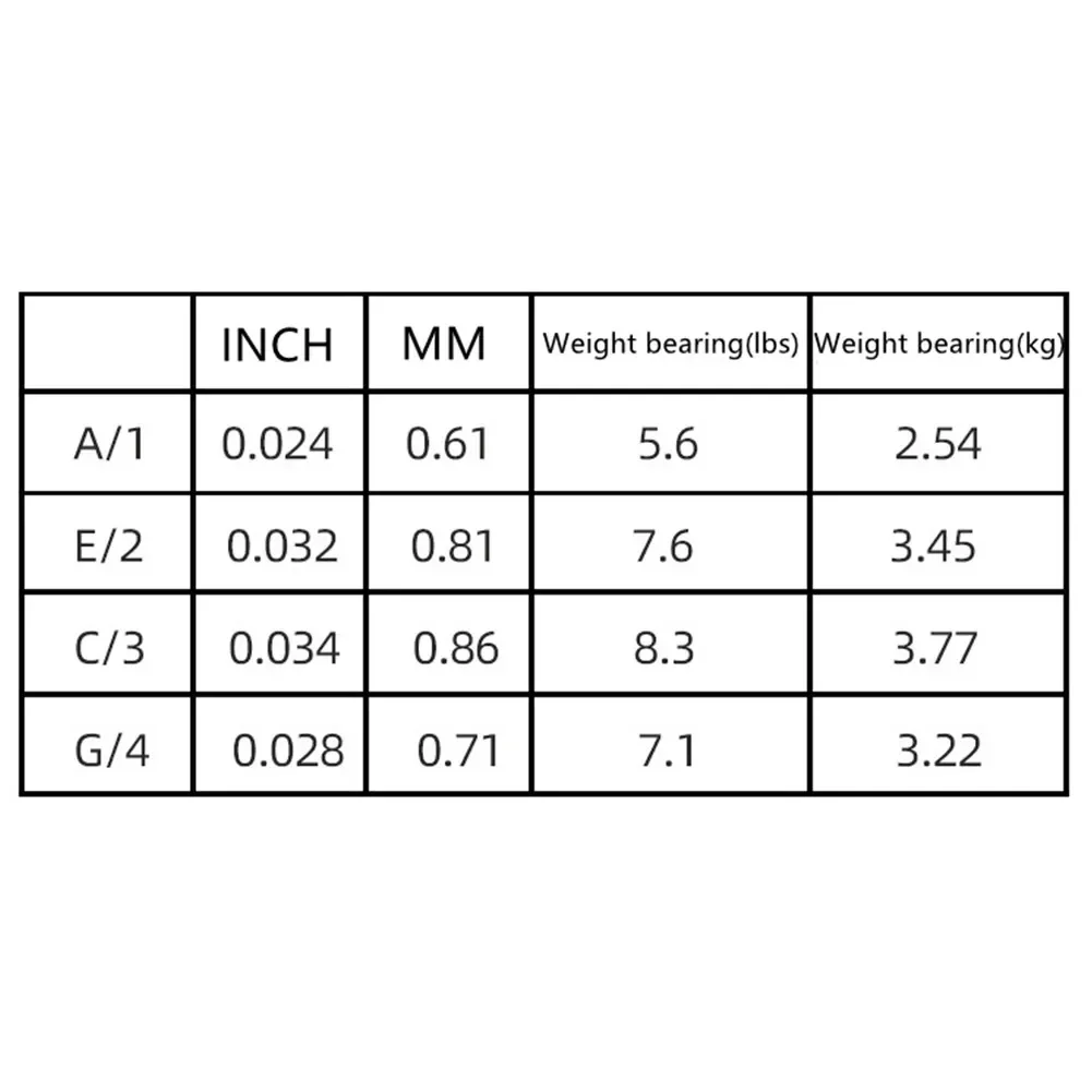 나일론 현 우쿨렐레 스트링, 21 인치 23 인치 26 인치 우쿨렐레 하이 퀄리티 악기, 민속 부품, 4 개/세트