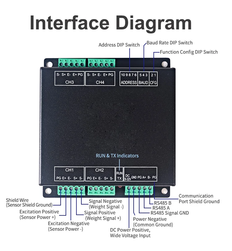 Huaqingjun 2-Channel Fully Isolated Weighing Transmitter Module RS485 Modbus RTU High Precision Digital Module