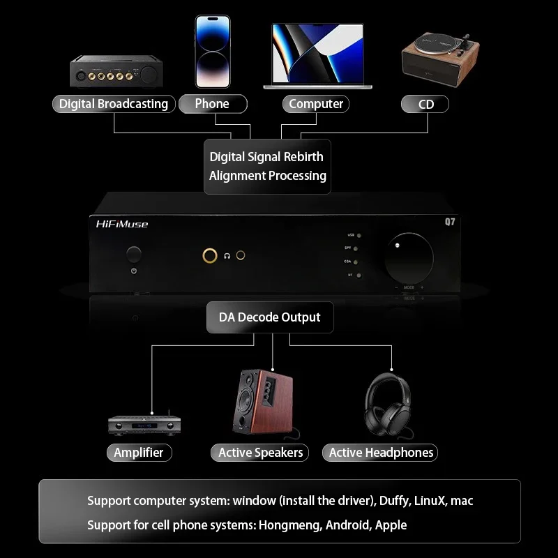 HIFIMUSE Q7 블루투스 디코더 HIFI 오디오파일 블루투스 5.4 듀얼 9039Q2M 블루투스 수신기