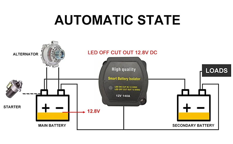 DaierTek Dual Batterie Smart Isolator 12V 140A Spannung Empfindliche Split Laderelais VSR Auto Zubehör Relais VSR ​ für Wohnmobil – Detail 3
