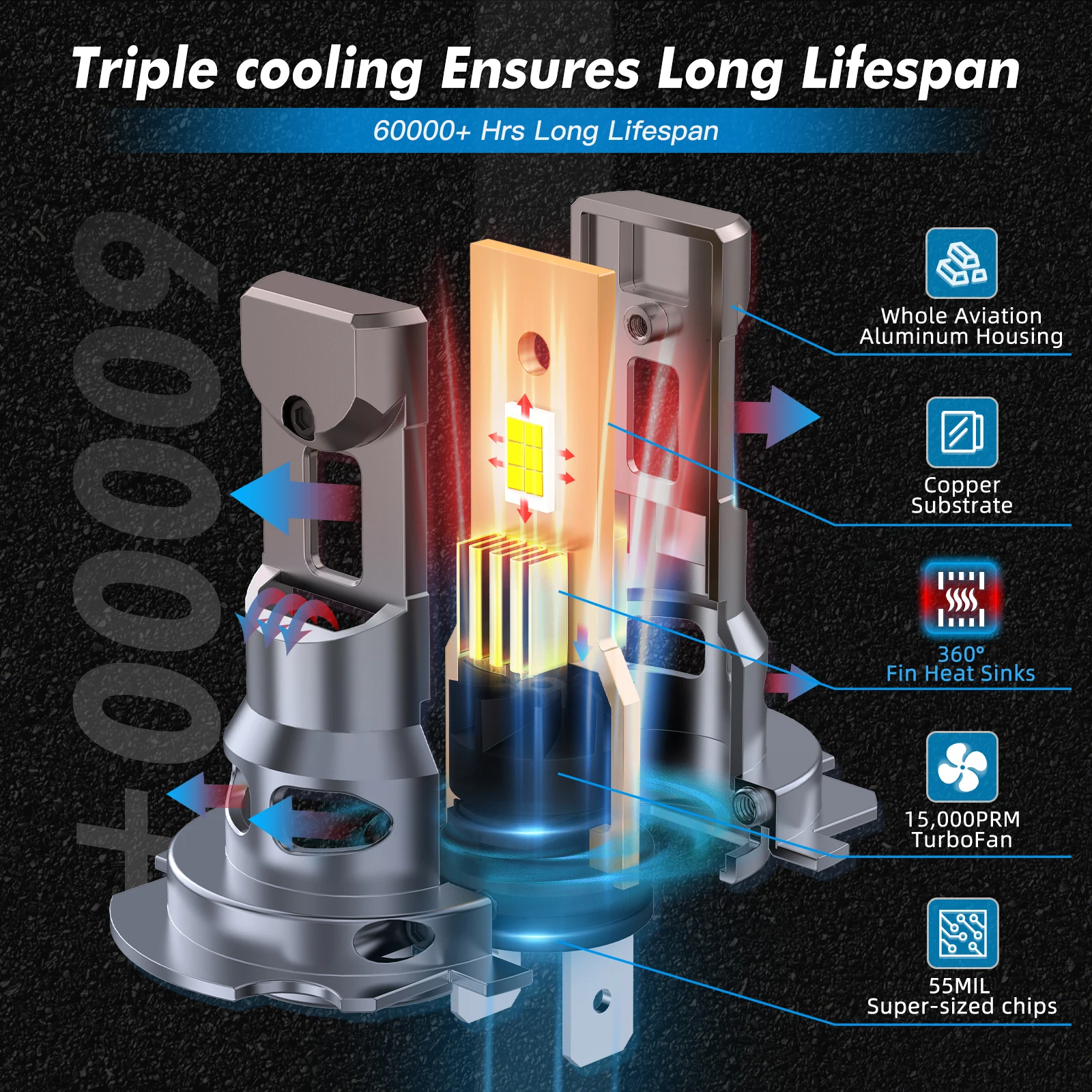 BEVINSEE H7 LED 헤드라이트 전구 70W 12000LM 무선 터보팬 H4 H11... - 3