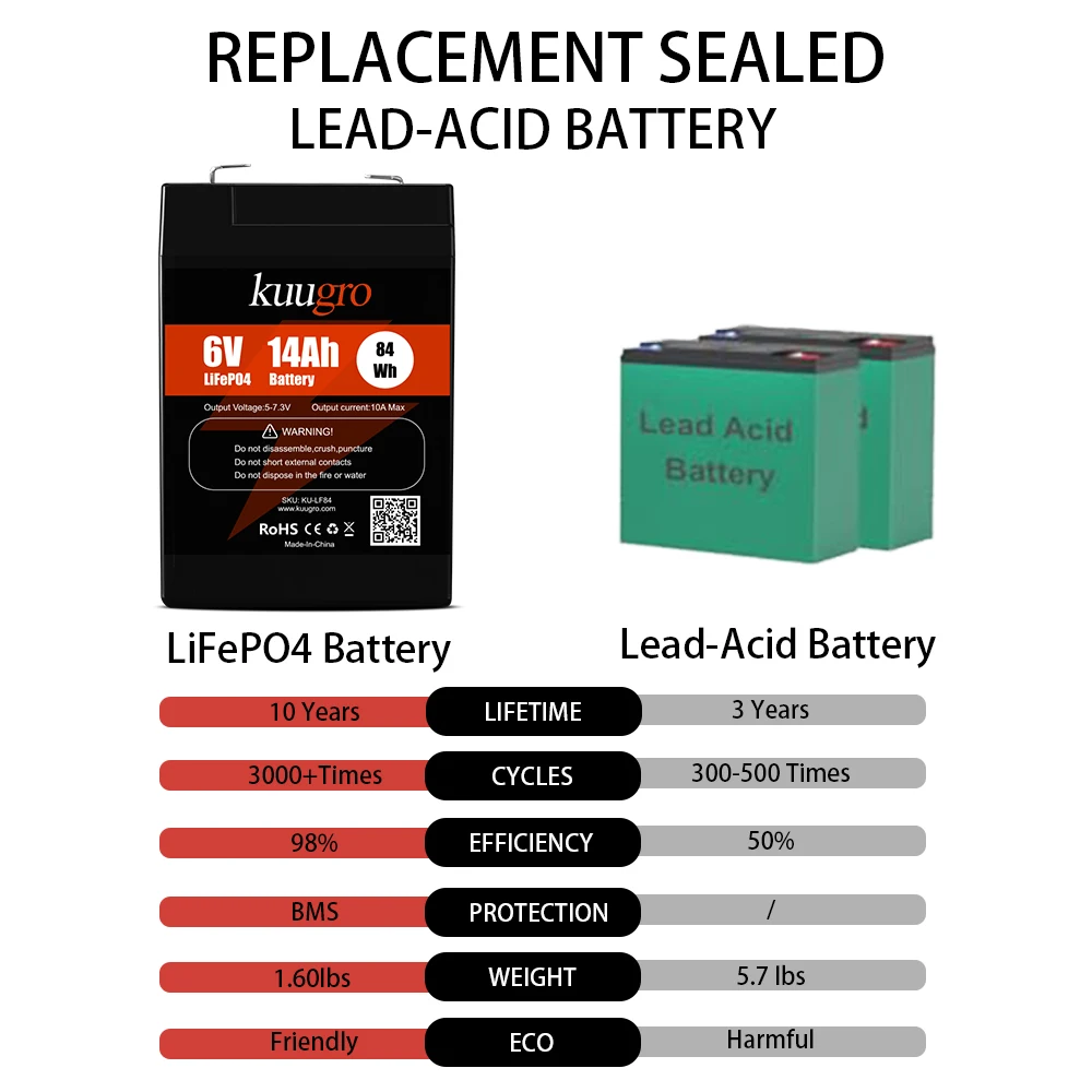 Kuugro 6V 7Ah 14Ah LiFePO4 Rechargeable Battery with BMS Replace 6V Lead-acid Battery for Emergency Power Supply Electric Scales