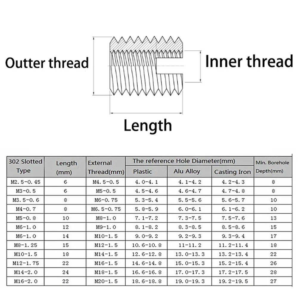 2-10Pcs M2 M2.5 M3 M4 M5 M6 M8 M10 M12 M14 M16 Self Tapping Thread Insert Screw Bushing Slotted Type Thread Repair Inset