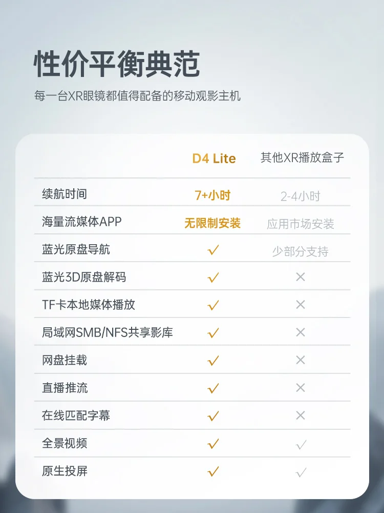 D4 Lite mobile movie viewing host, super media player, head-mounted display control box AR VR XR smart