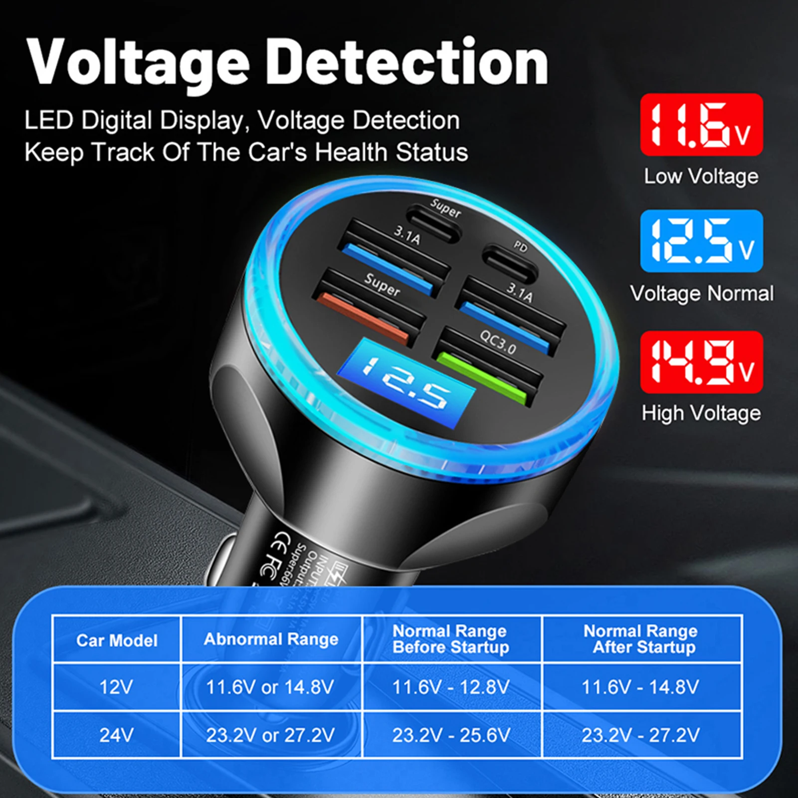 Adaptador Tipo C USB C de 6 Puertos, Cargador para Auto para iPhone 17 16 15 14 Pro Max Plus, Carga Rápida Súper Rápida con Pantalla LED Digital, PD 30W 7