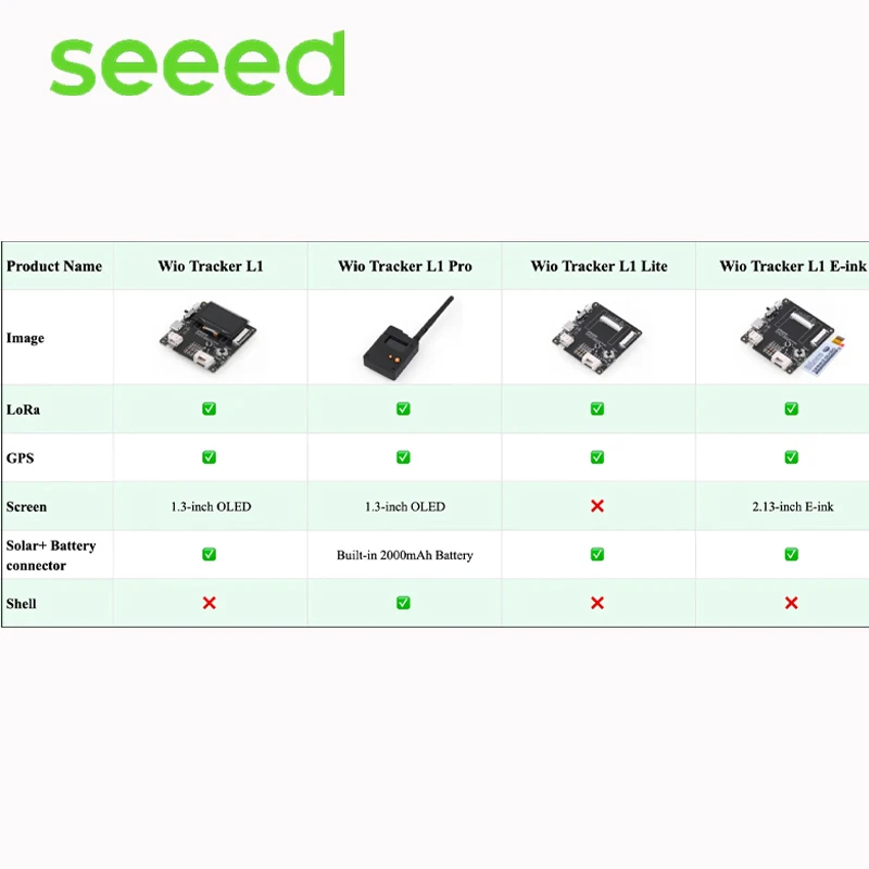 سلسلة Wio Tracker L1، Wio Tracker L1 / E-ink /Pro /Lite، NRF52840 L76K GPS لاسلكي، عقدة شبكية قابلة للتطوير LoRa (862–930 ميجاهرتز)