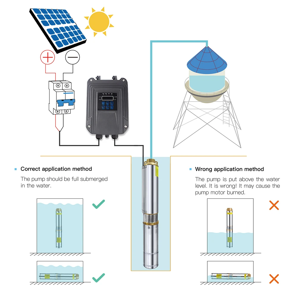 MPPT 750W DC48V Solar Deep Well Water Pump Controller Stainless Steel Brushless Submersible Pump for Villages Families Farms