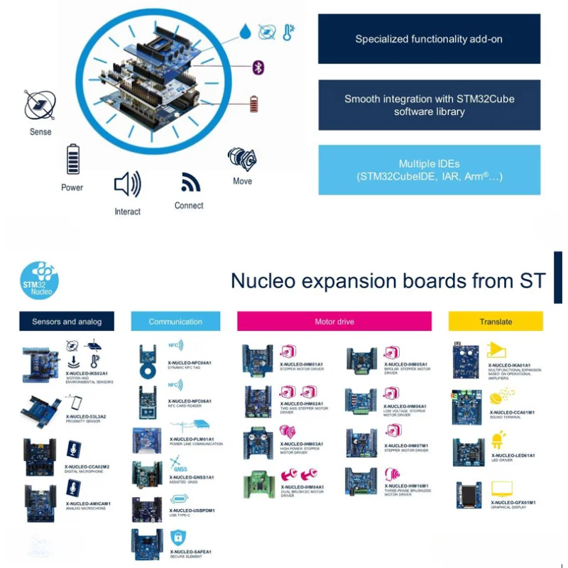 Kit de capteurs compatibles noyaux P-NUCLEO-53L3A2 – Ranging multi-cible VL53L3CX pour le protootypage intégré et la détection intelligente