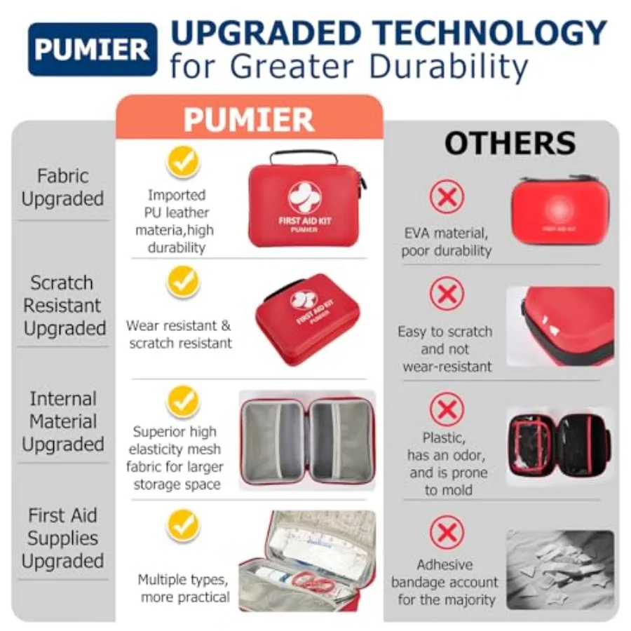 First Aid Kit 368pcs Waterproof Compact Portable Hard Case Ideal for Home Car Travel Businesses Hiking Vehicle Boat Office Surv