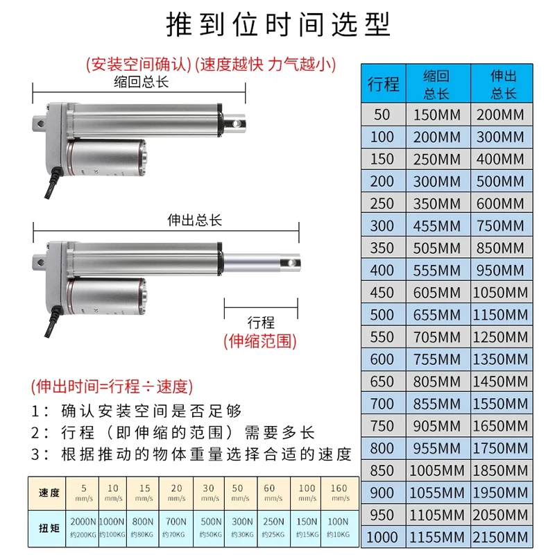 Electric Linear Actuator with RF Remote Controller DC 12V/24V Stroke 30mm to 100mm For Window Openers Linear Drive Motor