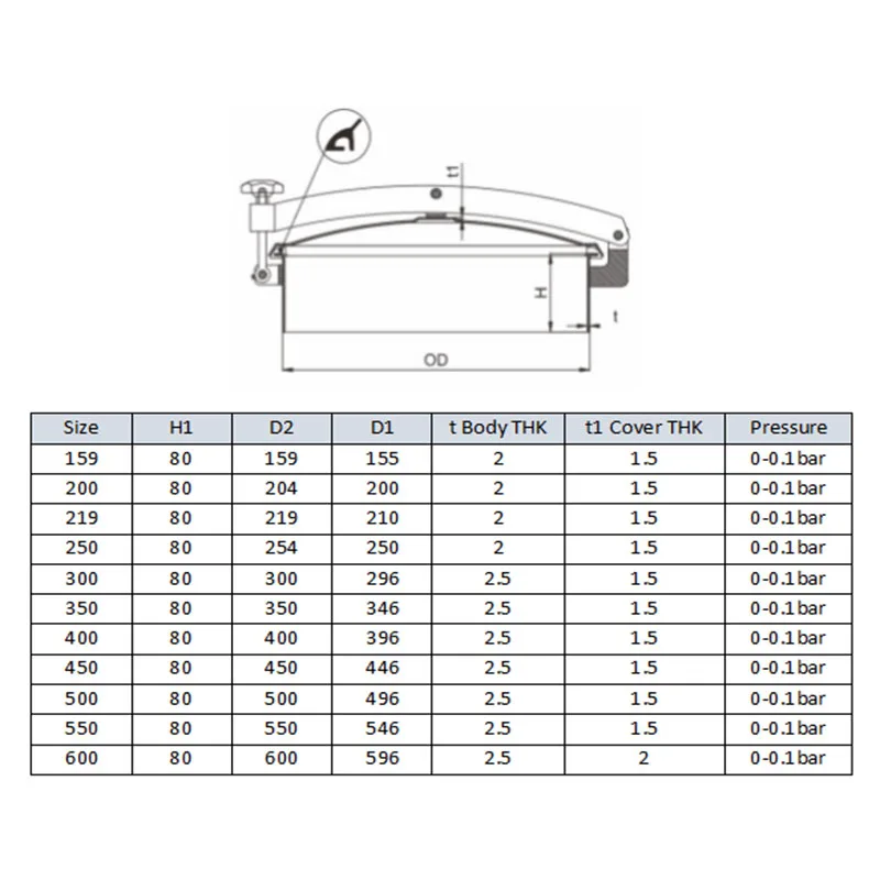 Stainless Steel Sanitary Manway Cover Non-Pressure Round Manhole Door Lid 150mm-450mm Diameter for Easy Maintenance Access
