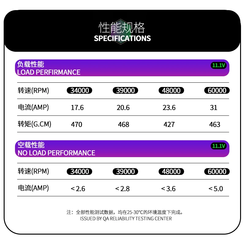 Demon King Brushless Motor High Torque, Low Heating Response, Fast, Efficient, and Maintenance-free 480 Motor